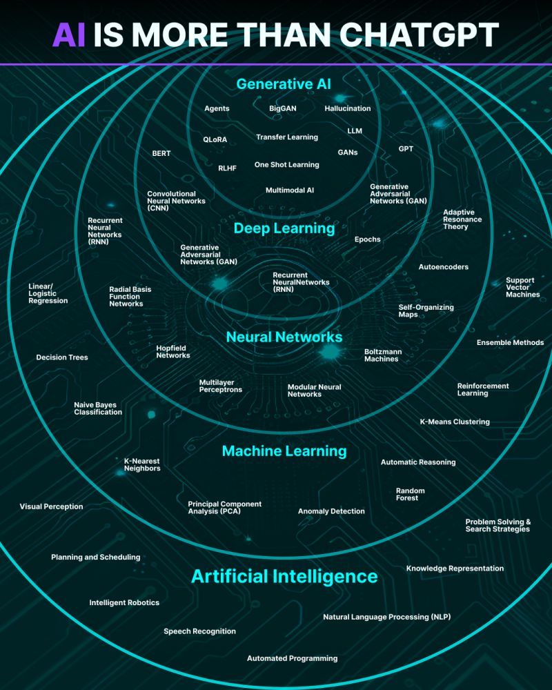 ai_venn_diagram